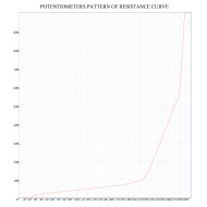 Potentiometer 250K audio split shaft medium