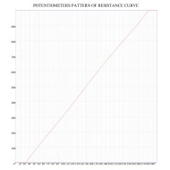 Potentiometer 250K linear split shaft medium