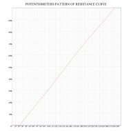 Potentiometer 500K linear split shaft medium